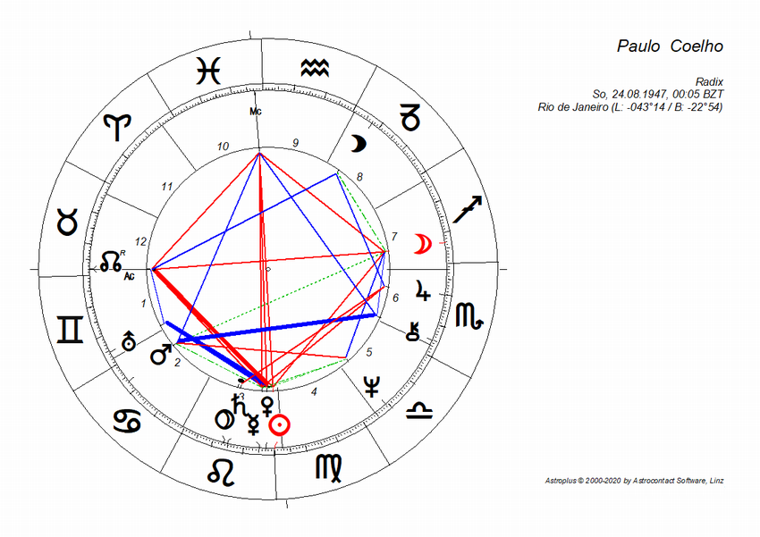 Horoskop_Paulo Coelho